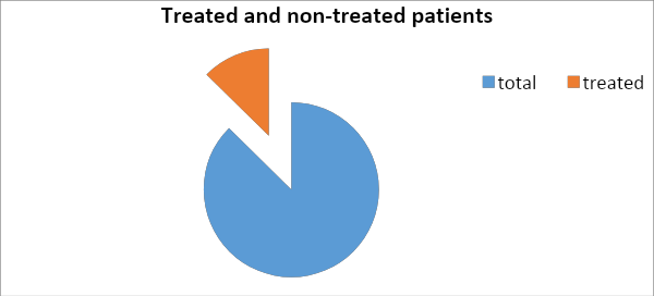 Prevalence of Vitamin D 2